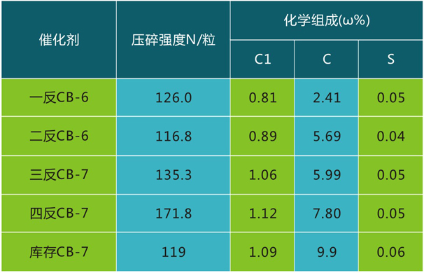 岳陽(yáng)長(zhǎng)旺化工有限公司,催化劑再生及技術(shù)咨詢,化工原材料,岳陽(yáng)化工產(chǎn)品